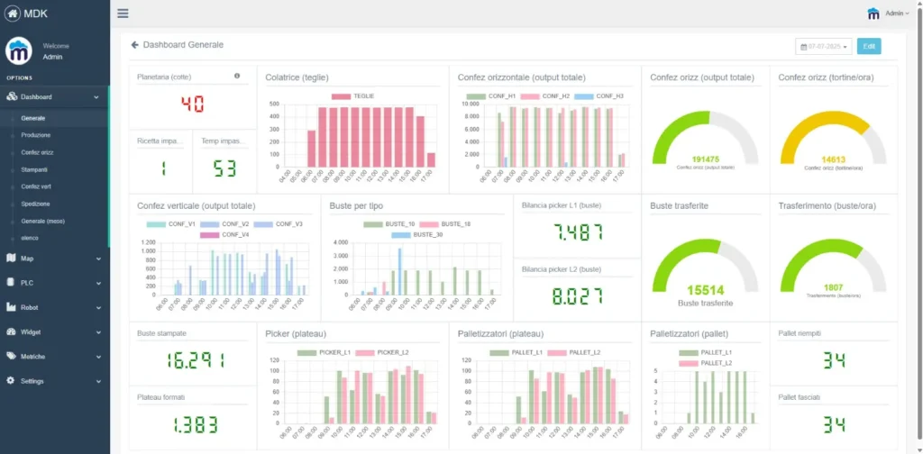 Industria 4.0: MOCindustry di Media On Cloud – interconnessione, dashboard e KPI