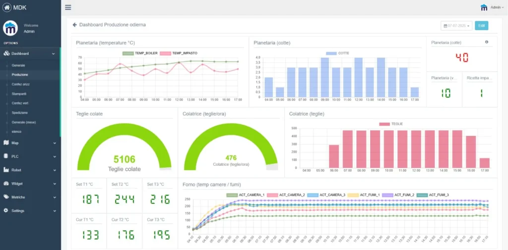 Elenco Macchinari connessi al software