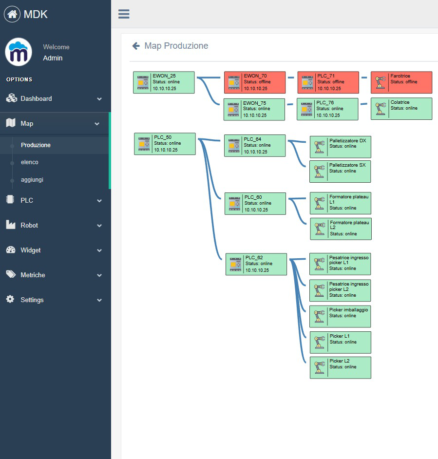 Mappa vista delle linee di produzione con lo stato dei macchinari